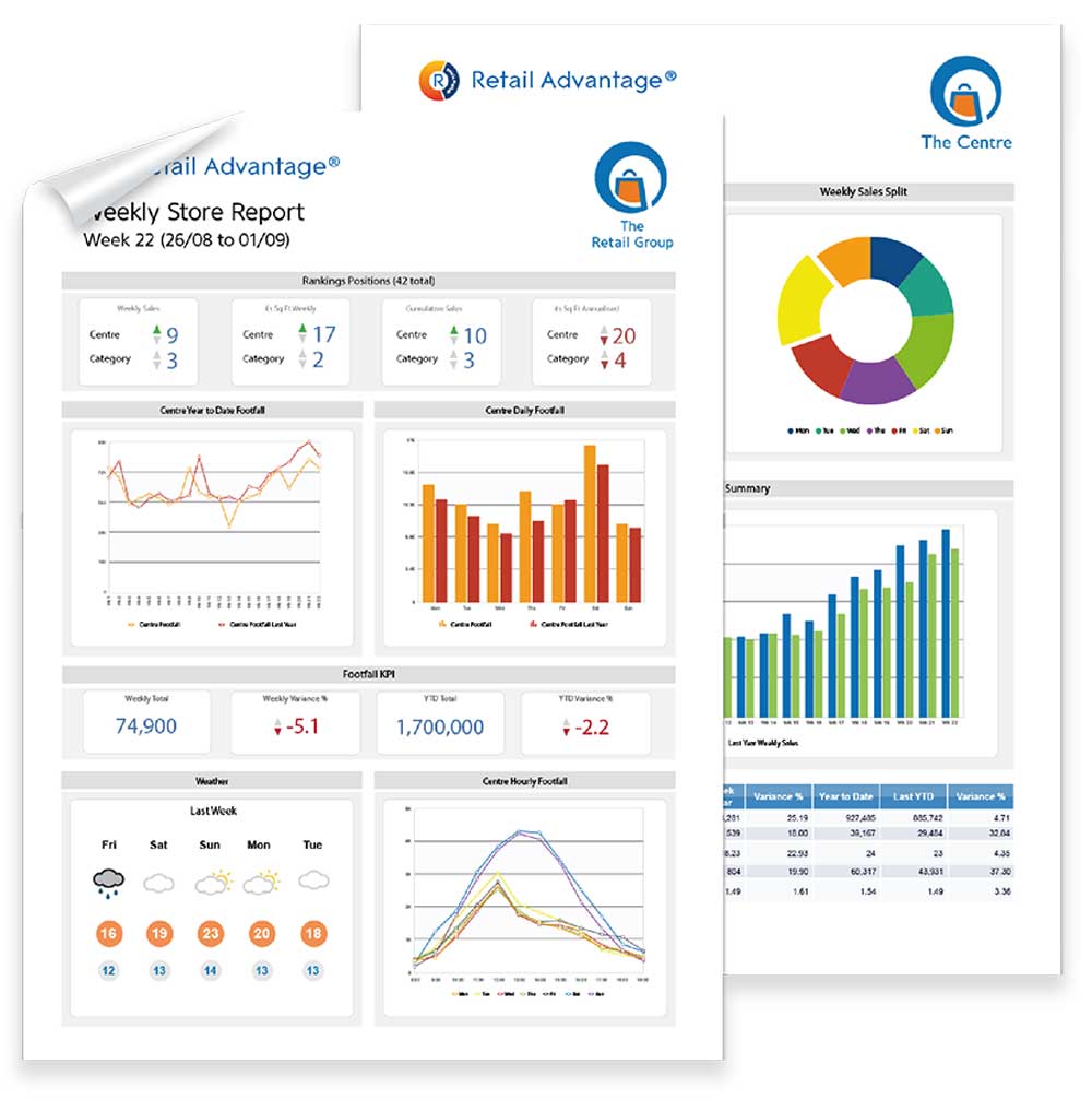 Retail-Advantage---promo-report